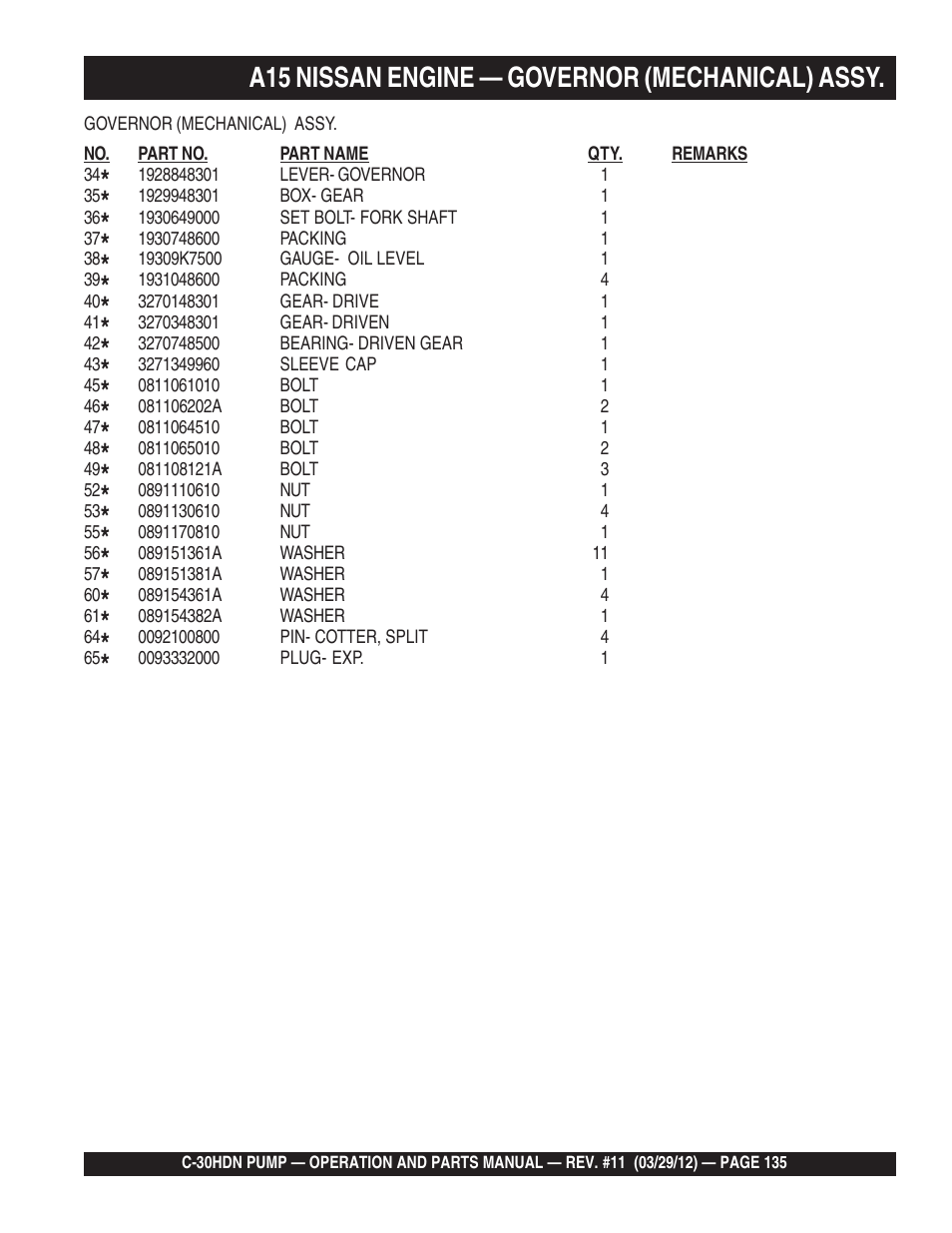 A15 nissan engine — governor (mechanical) assy | Multiquip C30HDN User Manual | Page 135 / 148