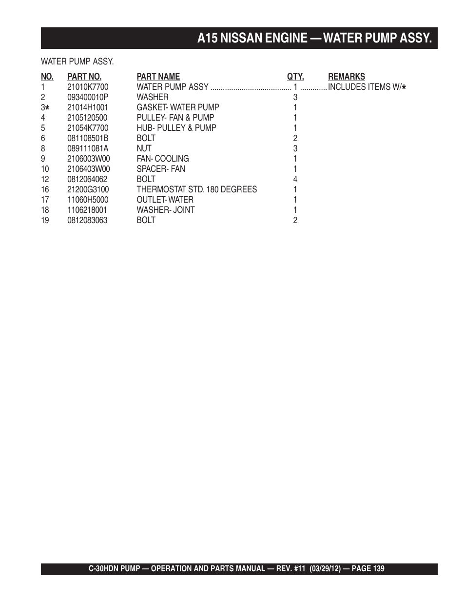 A15 nissan engine — water pump assy | Multiquip C30HDN User Manual | Page 139 / 148
