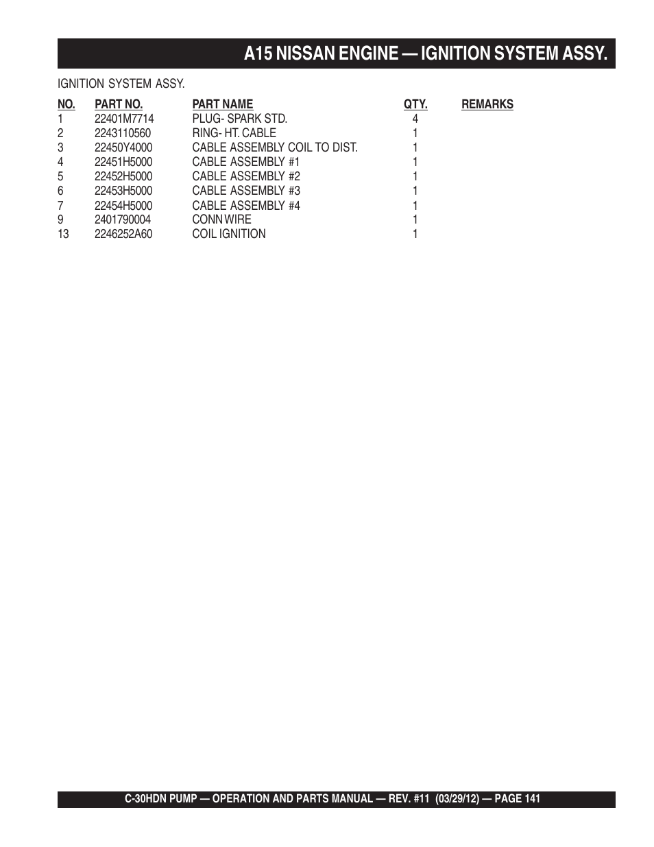 A15 nissan engine — ignition system assy | Multiquip C30HDN User Manual | Page 141 / 148