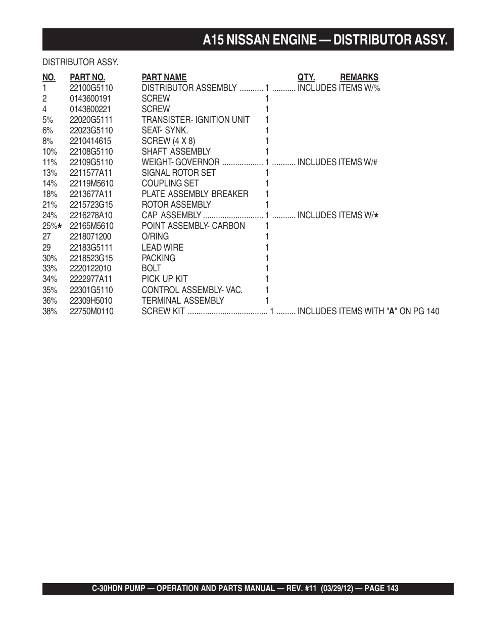 A15 nissan engine — distributor assy | Multiquip C30HDN User Manual | Page 143 / 148