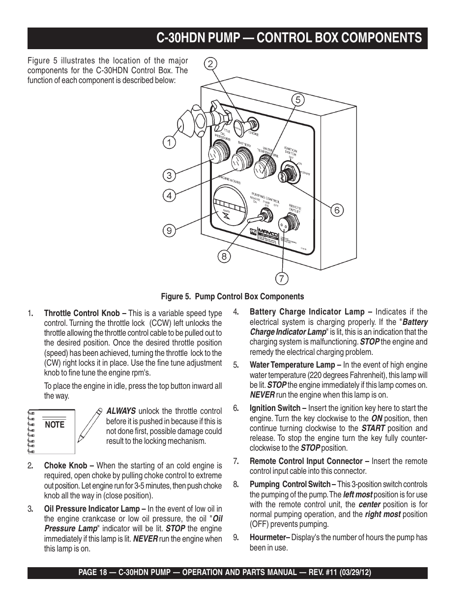 C-30hdn pump — control box components | Multiquip C30HDN User Manual | Page 18 / 148