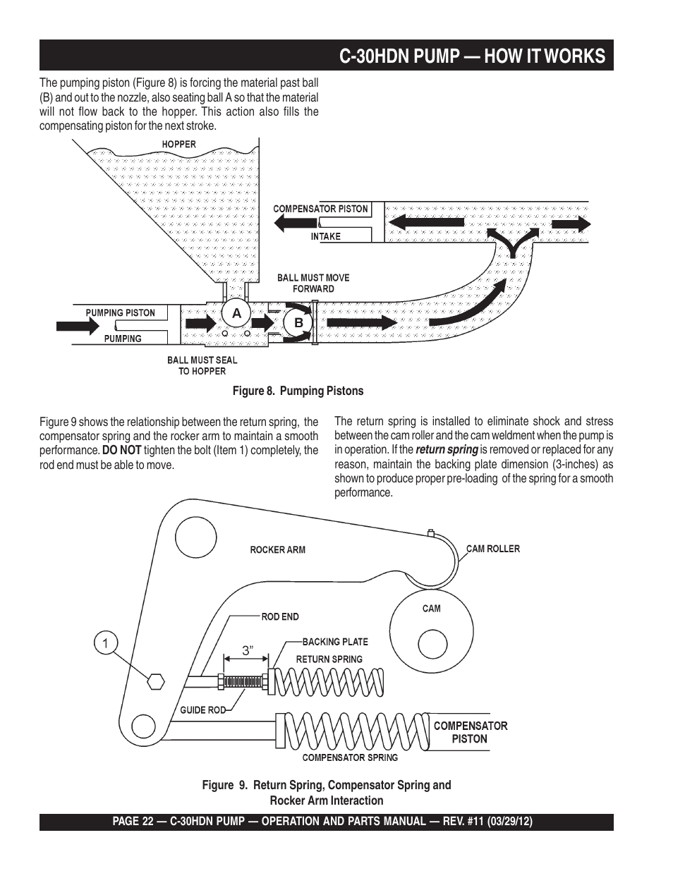 C-30hdn pump — how it works | Multiquip C30HDN User Manual | Page 22 / 148