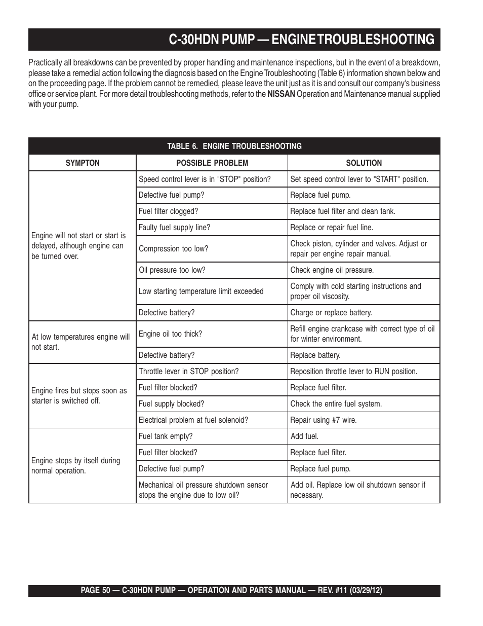 C-30hdn pump — engine troubleshooting | Multiquip C30HDN User Manual | Page 50 / 148