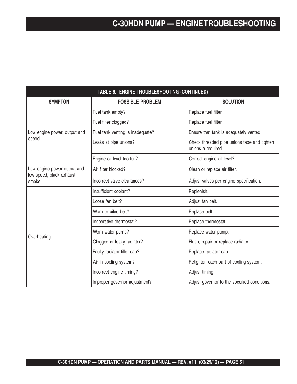 C-30hdn pump — engine troubleshooting | Multiquip C30HDN User Manual | Page 51 / 148