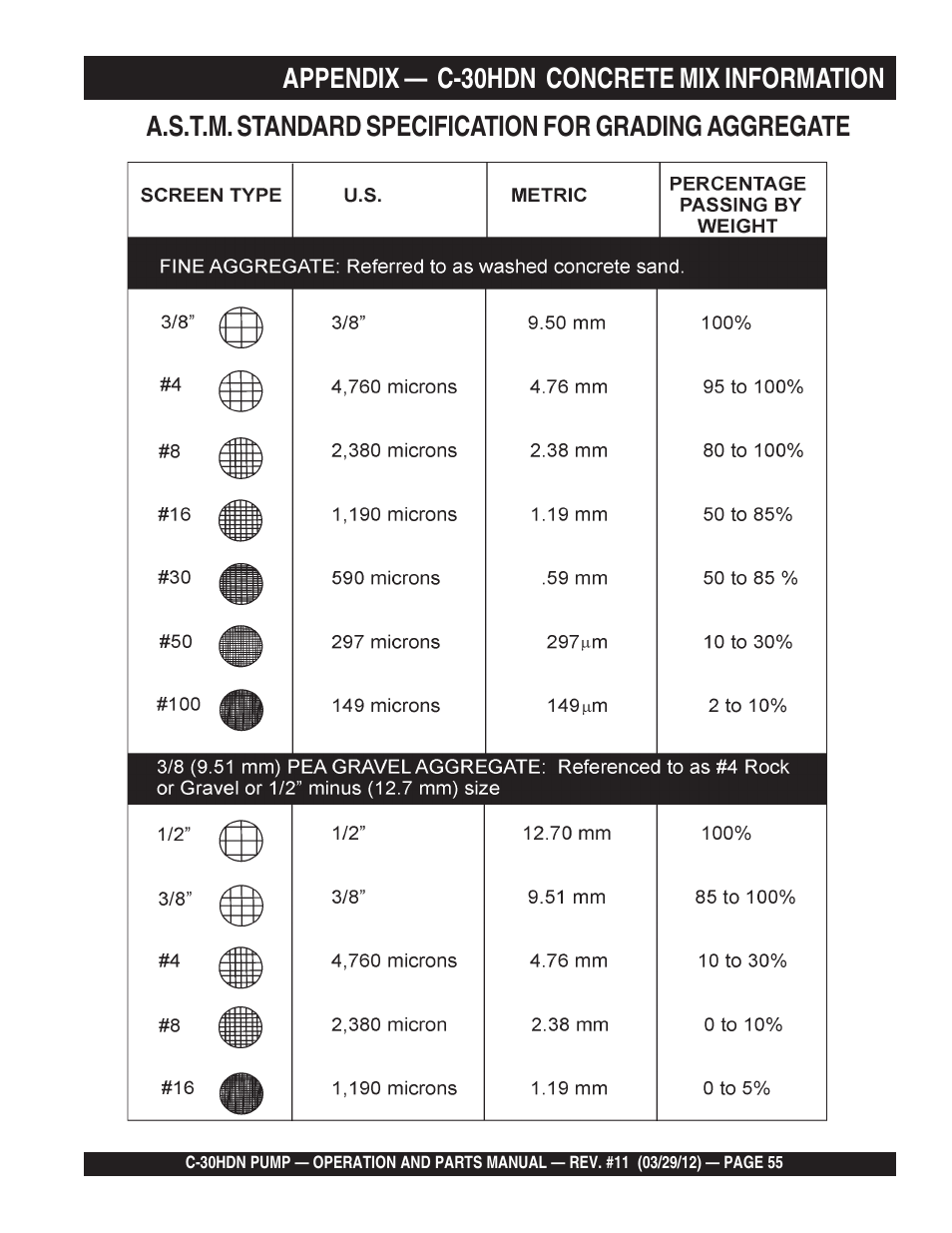 Multiquip C30HDN User Manual | Page 55 / 148