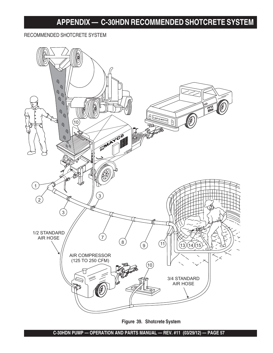 Appendix — c-30hdn recommended shotcrete system, Recommended shotcrete system | Multiquip C30HDN User Manual | Page 57 / 148