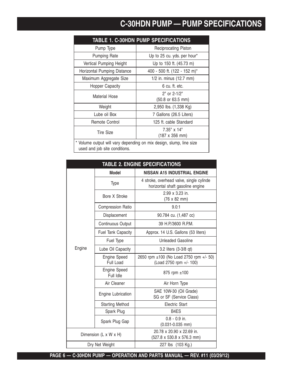 C-30hdn pump — pump specifications | Multiquip C30HDN User Manual | Page 6 / 148