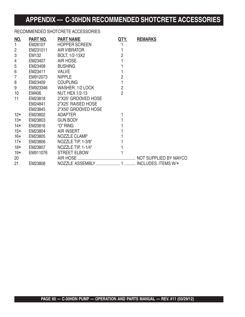 Multiquip C30HDN User Manual | Page 60 / 148