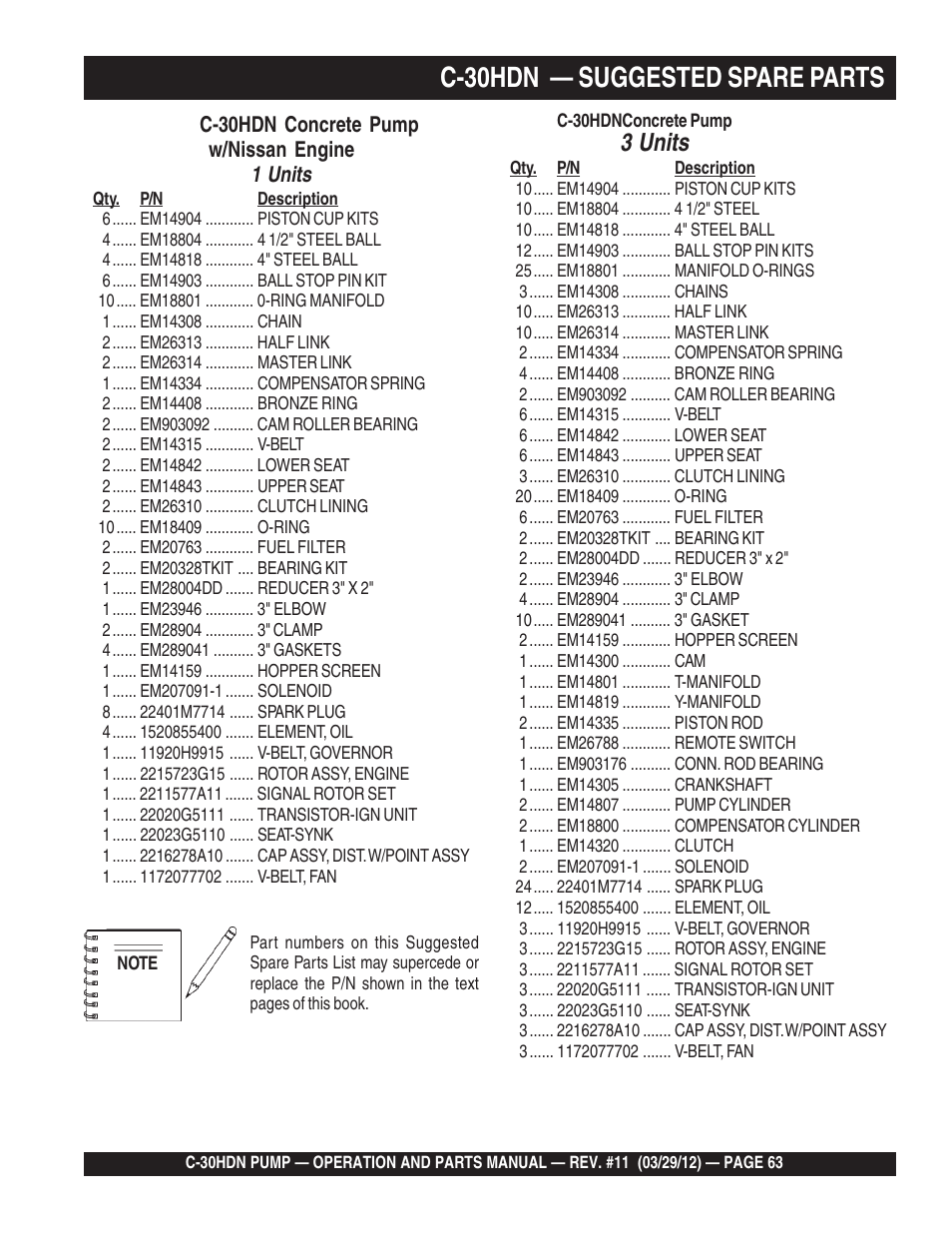 C-30hdn — suggested spare parts, 3 units, 1 units | Multiquip C30HDN User Manual | Page 63 / 148