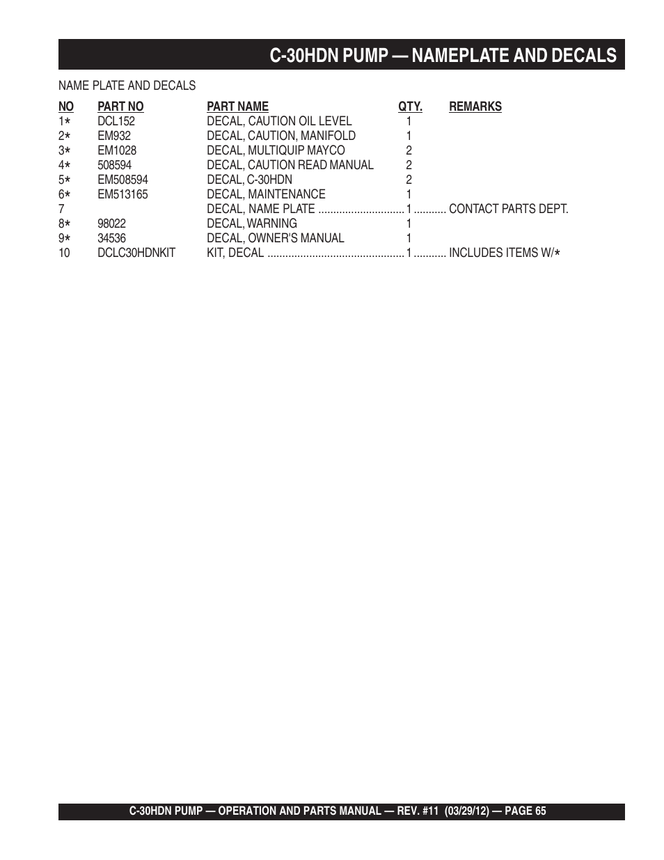 C-30hdn pump — nameplate and decals | Multiquip C30HDN User Manual | Page 65 / 148