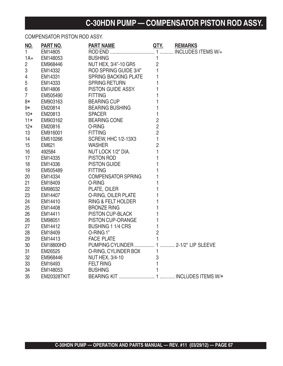 C-30hdn pump — compensator piston rod assy | Multiquip C30HDN User Manual | Page 67 / 148
