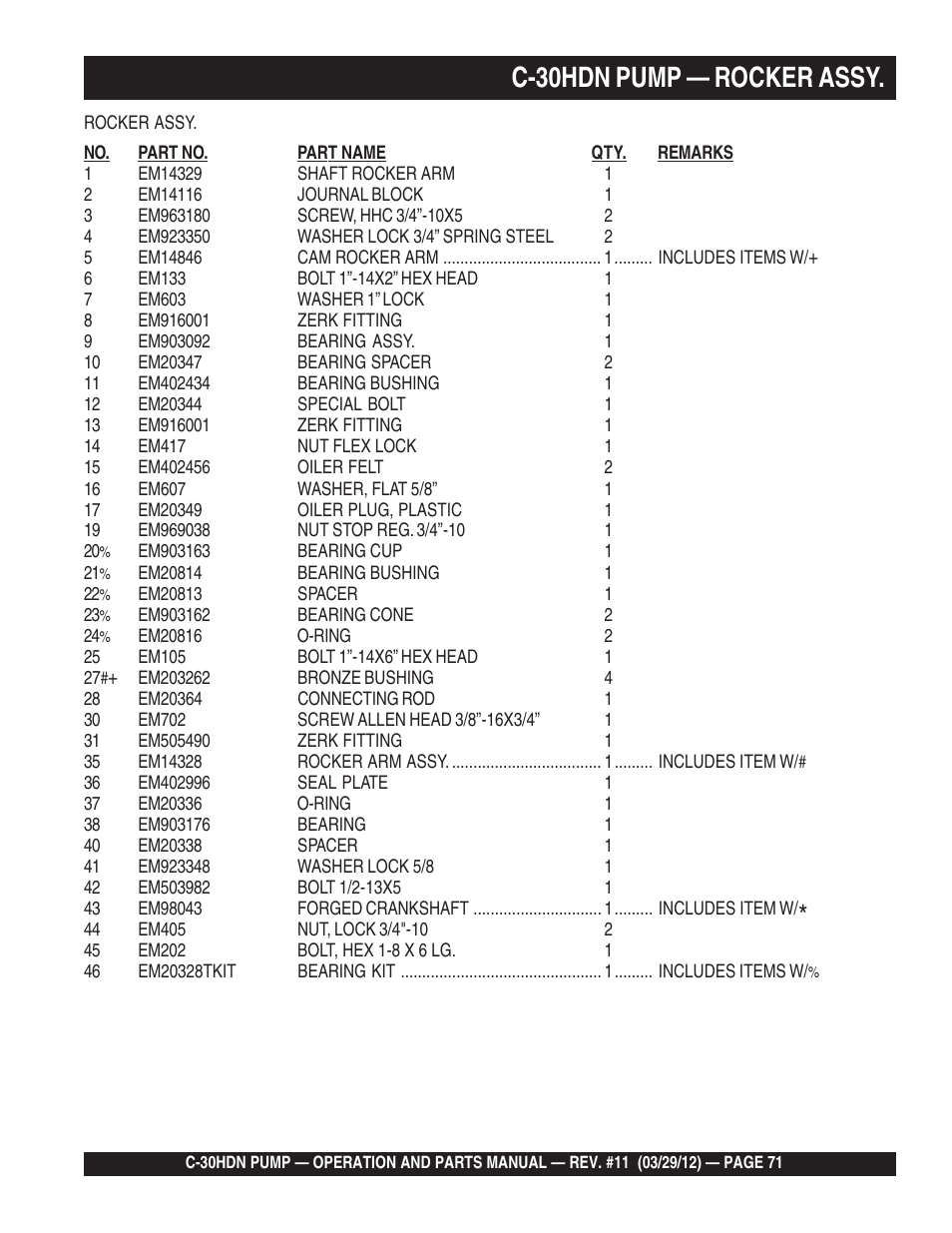 C-30hdn pump — rocker assy | Multiquip C30HDN User Manual | Page 71 / 148