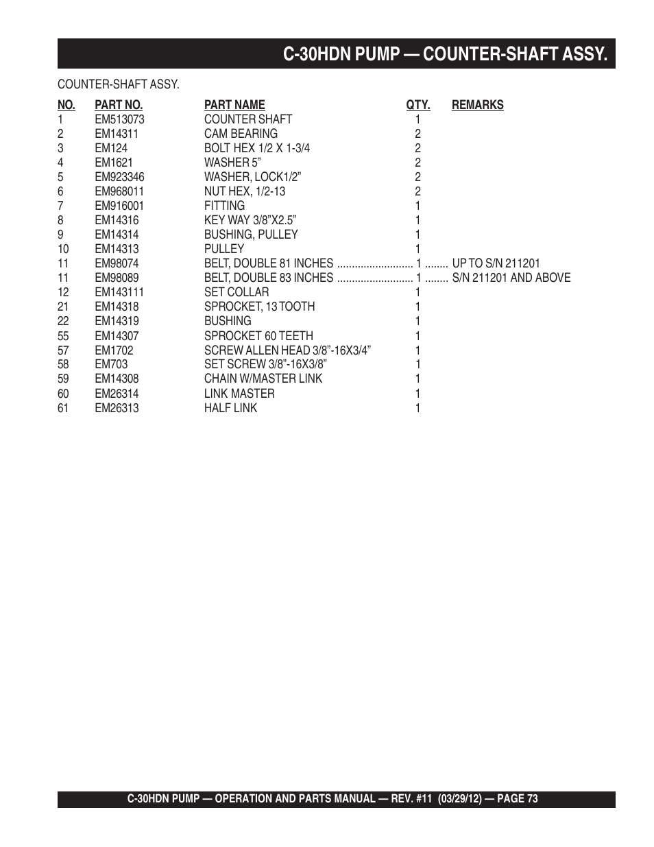 C-30hdn pump — counter-shaft assy | Multiquip C30HDN User Manual | Page 73 / 148