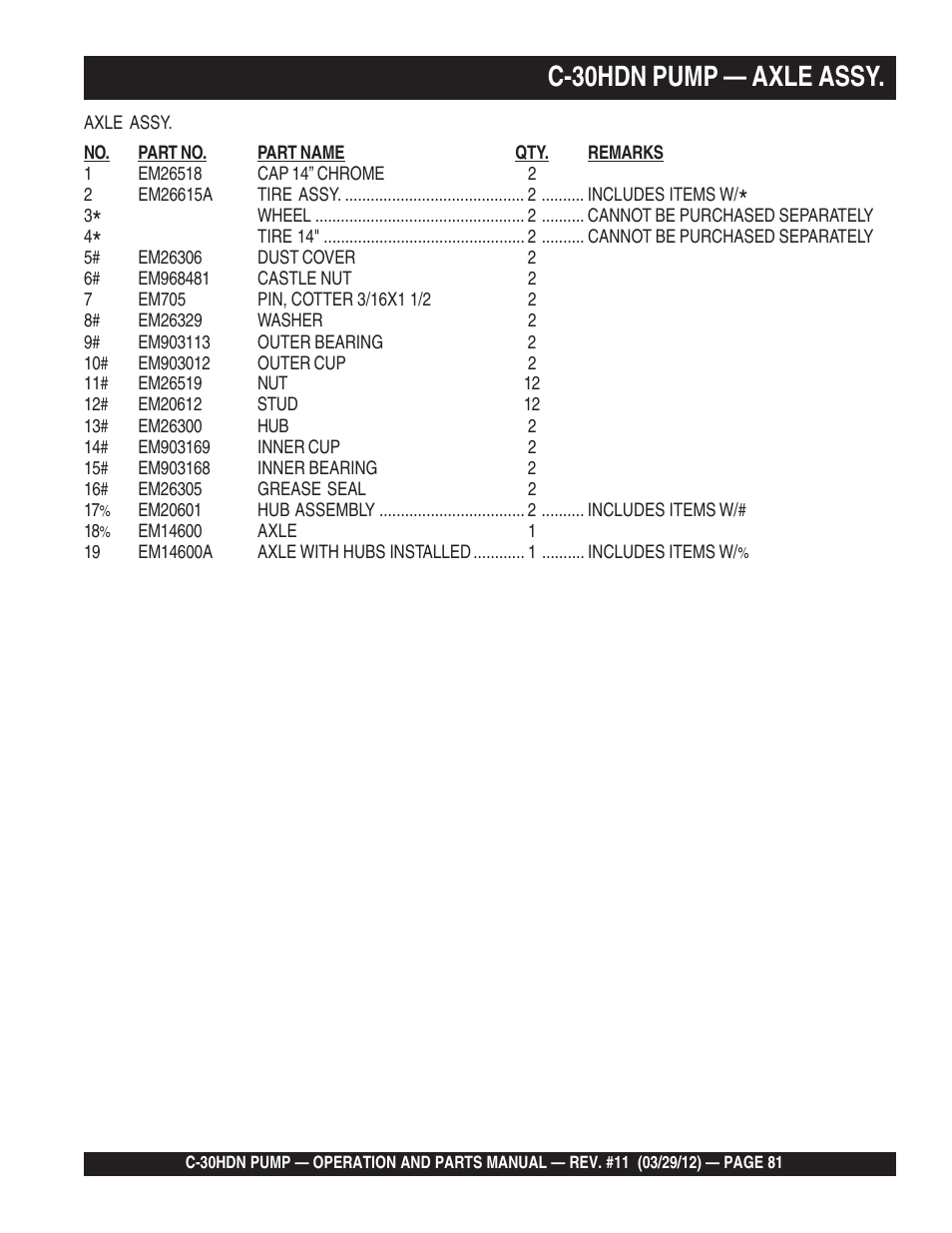 C-30hdn pump — axle assy | Multiquip C30HDN User Manual | Page 81 / 148