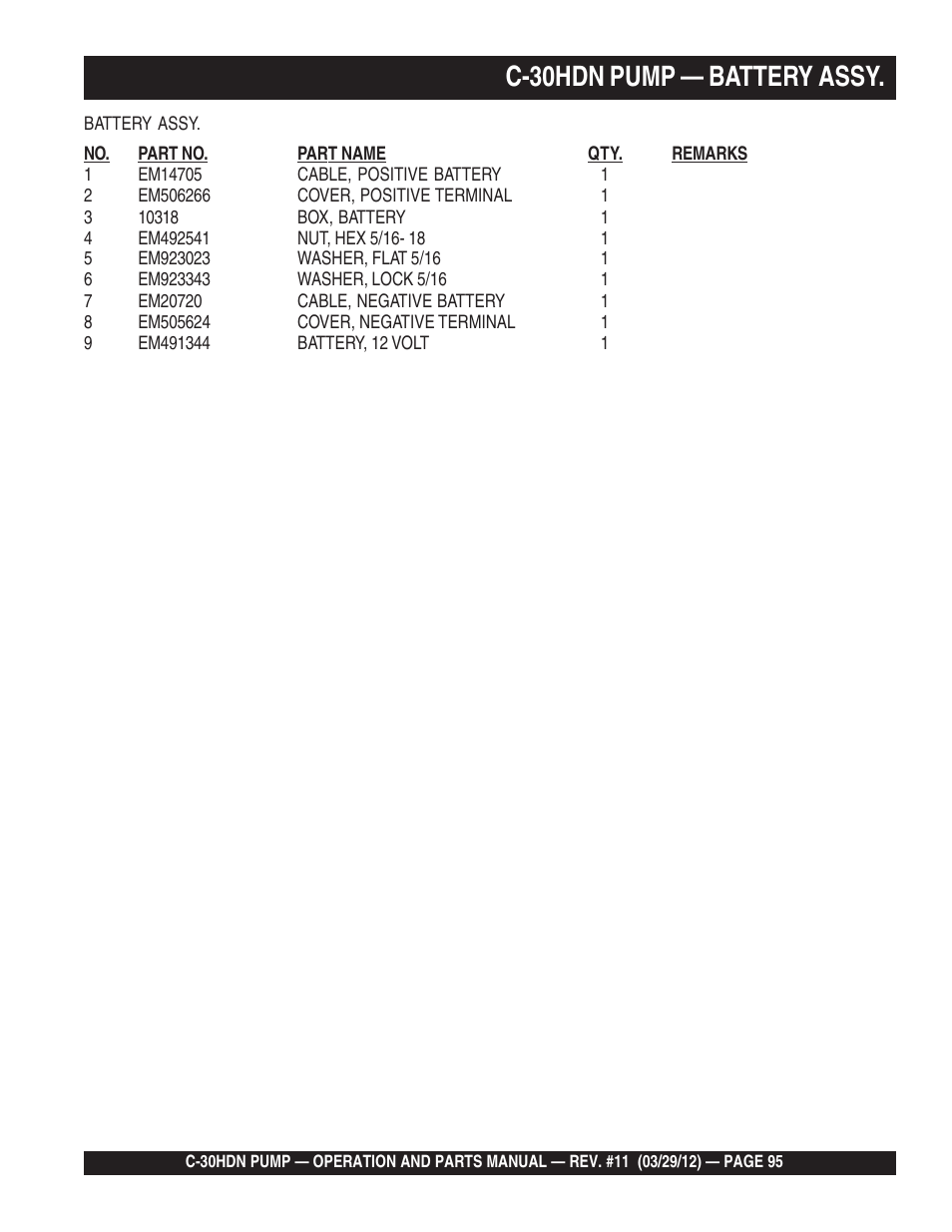 C-30hdn pump — battery assy | Multiquip C30HDN User Manual | Page 95 / 148