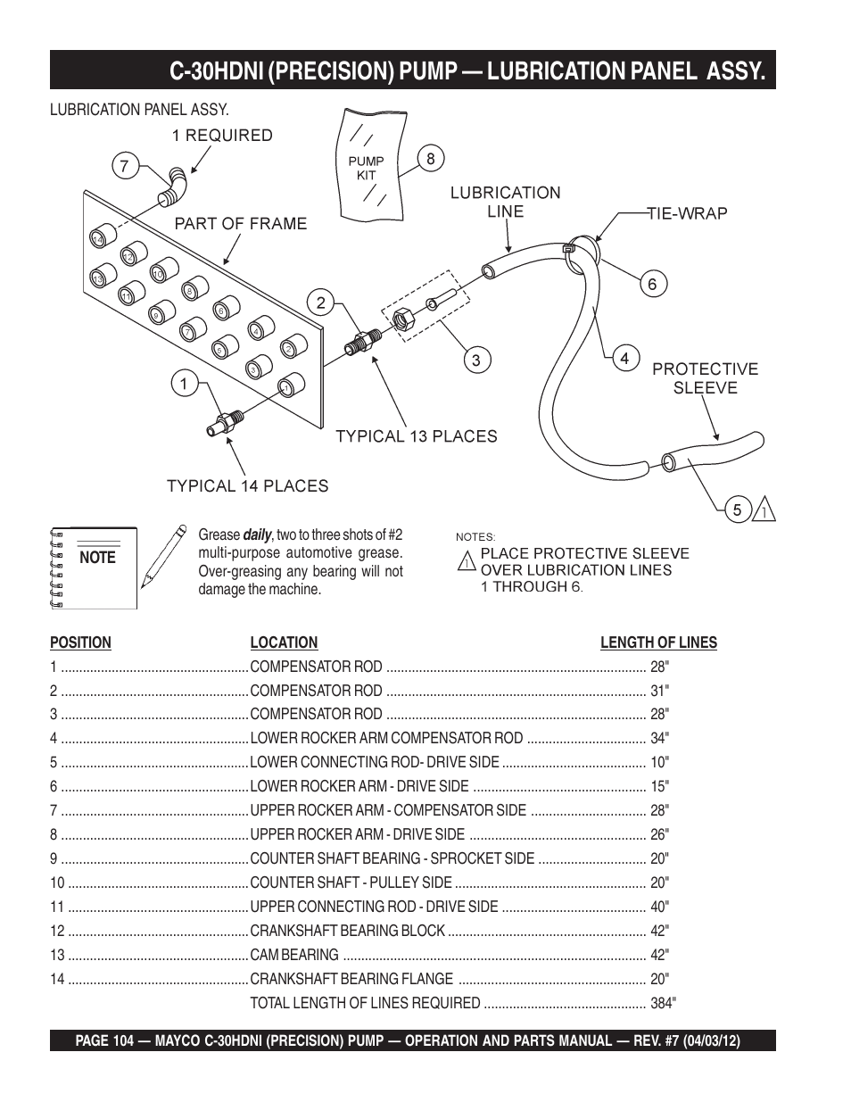 C-30hdni (precision) pump — lubrication panel assy | Multiquip C30HDNI User Manual | Page 104 / 136