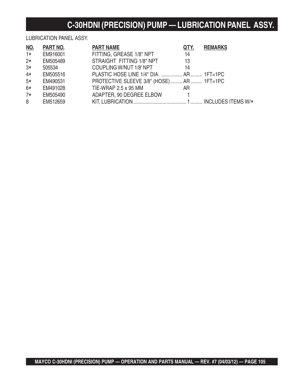 C-30hdni (precision) pump — lubrication panel assy | Multiquip C30HDNI User Manual | Page 105 / 136