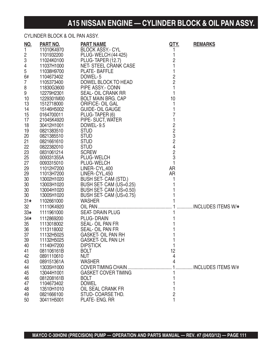 A15 nissan engine — cylinder block & oil pan assy | Multiquip C30HDNI User Manual | Page 111 / 136