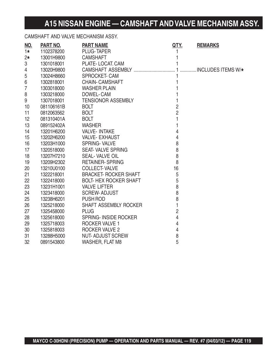 Multiquip C30HDNI User Manual | Page 119 / 136