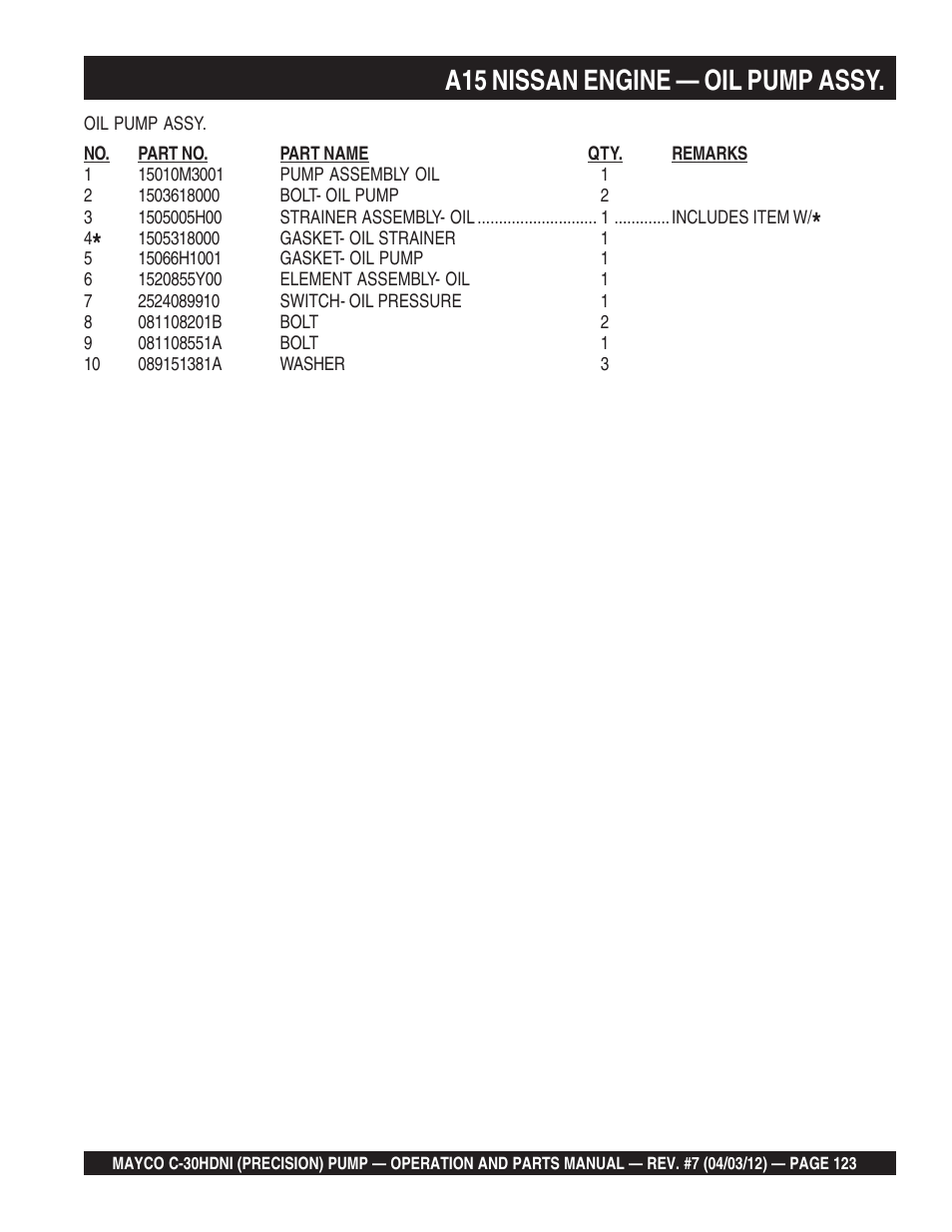 A15 nissan engine — oil pump assy | Multiquip C30HDNI User Manual | Page 123 / 136