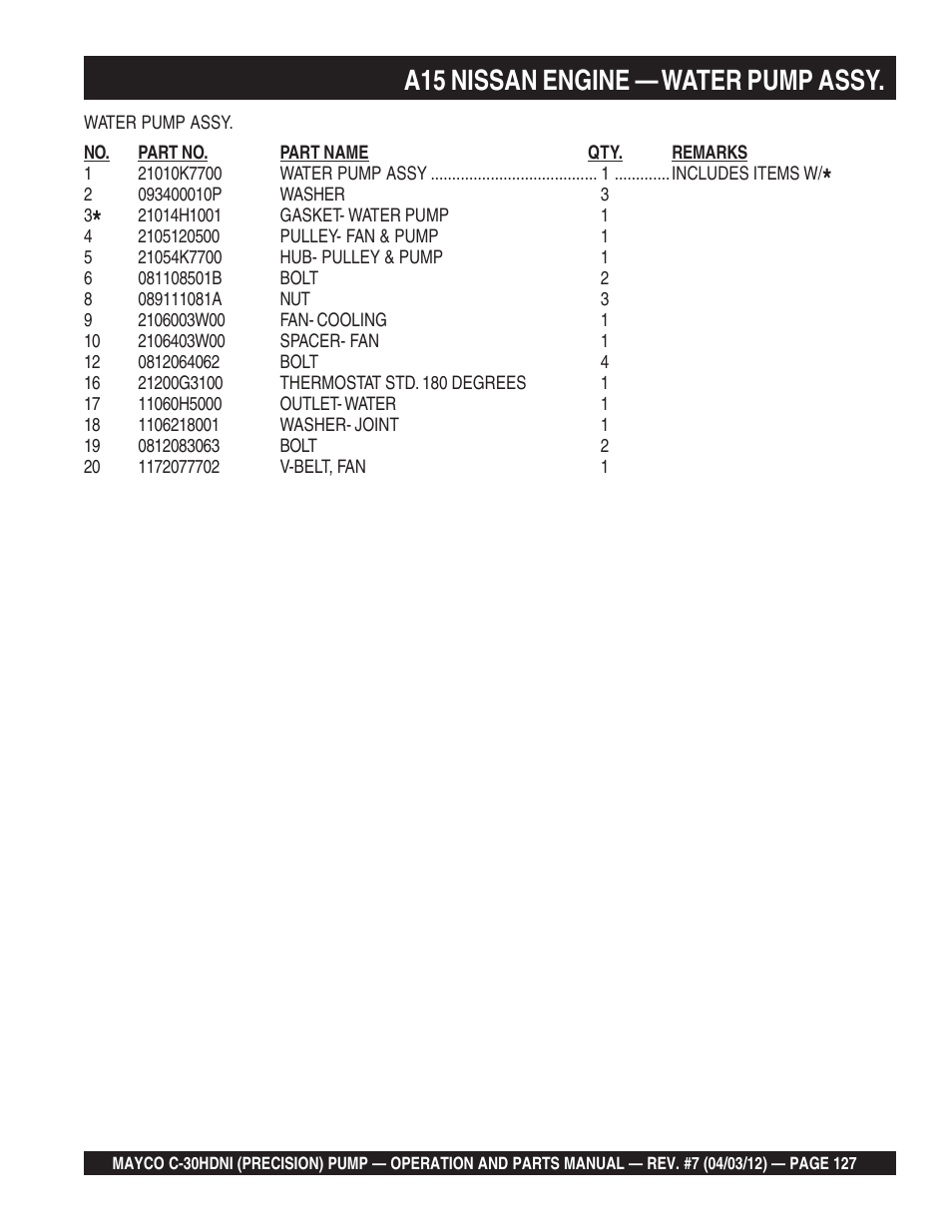 A15 nissan engine — water pump assy | Multiquip C30HDNI User Manual | Page 127 / 136