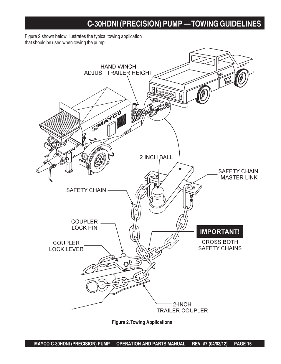 C-30hdni (precision) pump — towing guidelines | Multiquip C30HDNI User Manual | Page 15 / 136