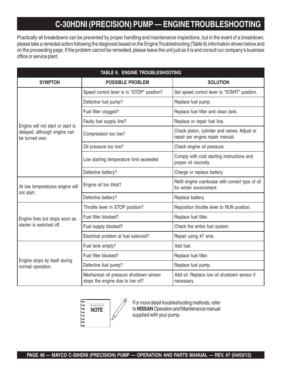 C-30hdni (precision) pump — engine troubleshooting | Multiquip C30HDNI User Manual | Page 48 / 136