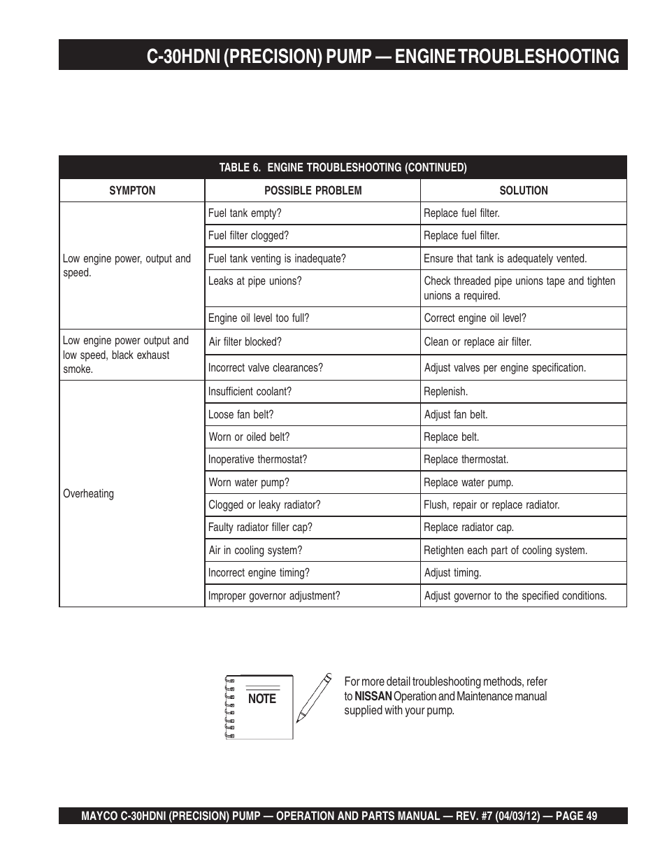 C-30hdni (precision) pump — engine troubleshooting | Multiquip C30HDNI User Manual | Page 49 / 136