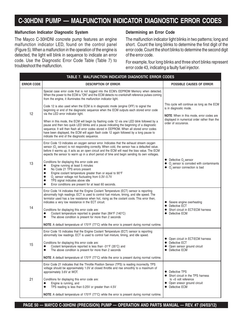 Multiquip C30HDNI User Manual | Page 50 / 136