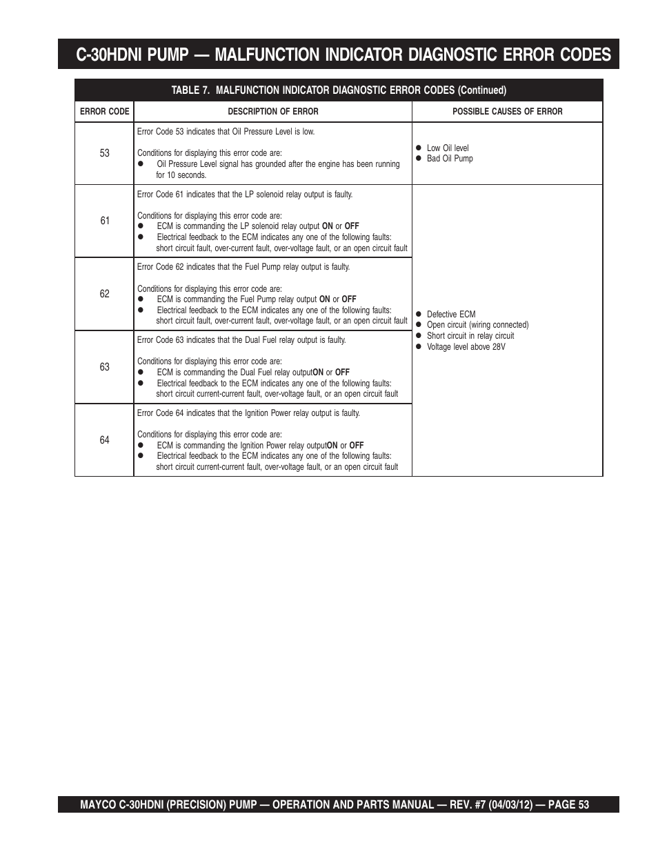 Multiquip C30HDNI User Manual | Page 53 / 136