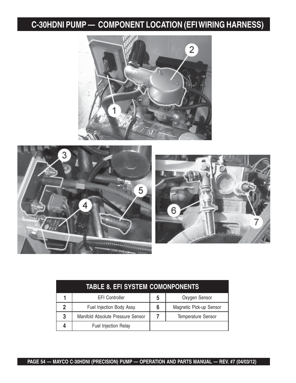 Multiquip C30HDNI User Manual | Page 54 / 136