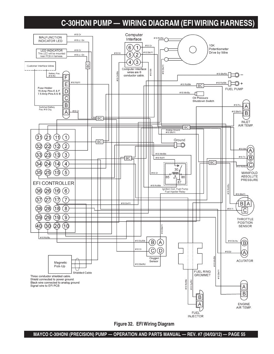 Multiquip C30HDNI User Manual | Page 55 / 136