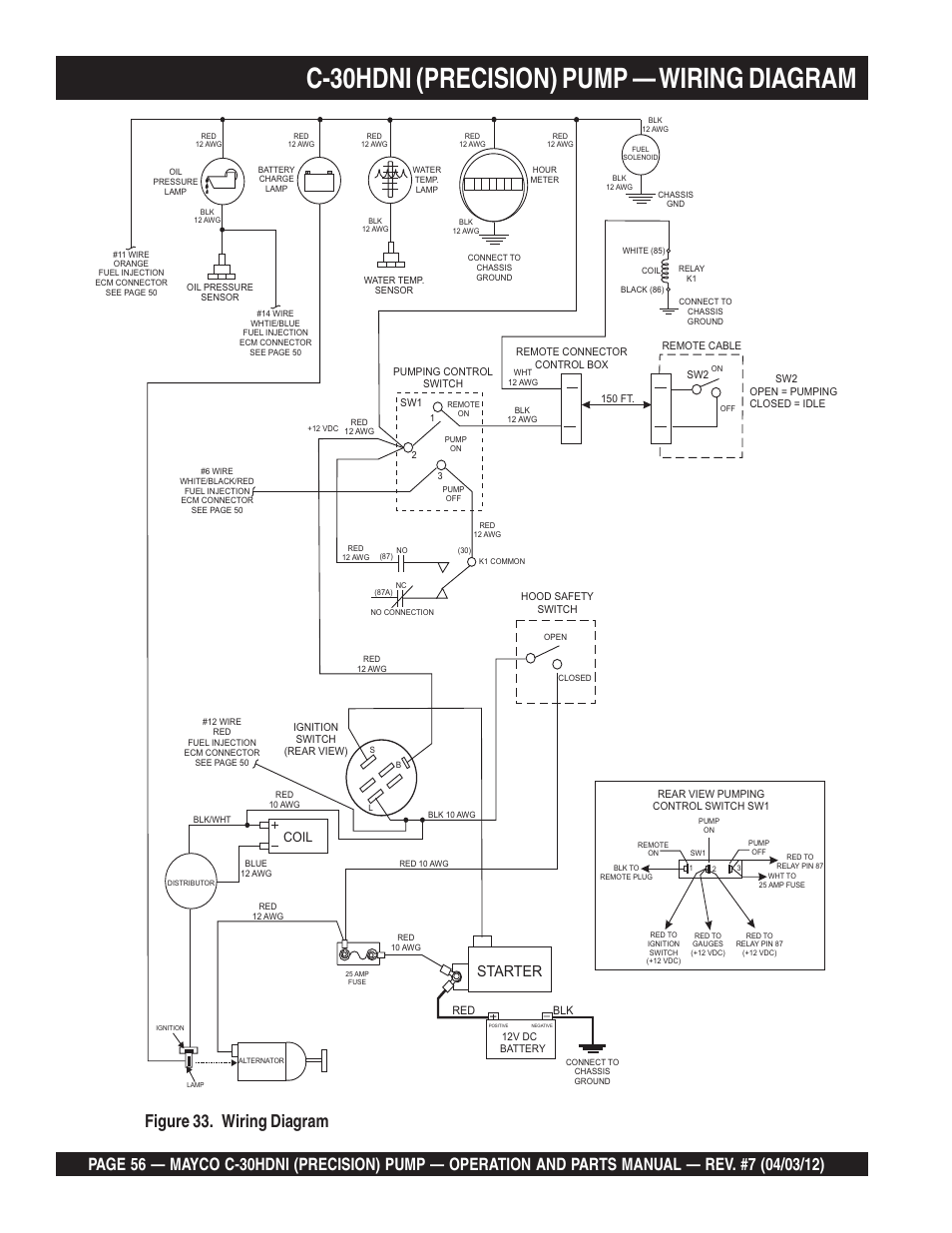 C-30hdni (precision) pump — wiring diagram, Figure 33. wiring diagram, Starter | Coil | Multiquip C30HDNI User Manual | Page 56 / 136