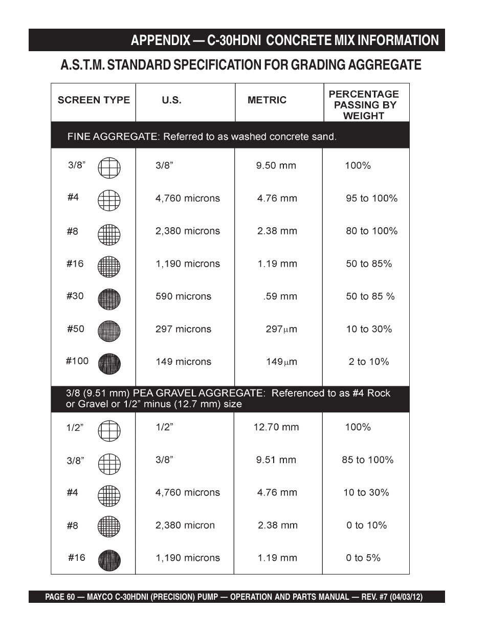 Multiquip C30HDNI User Manual | Page 60 / 136