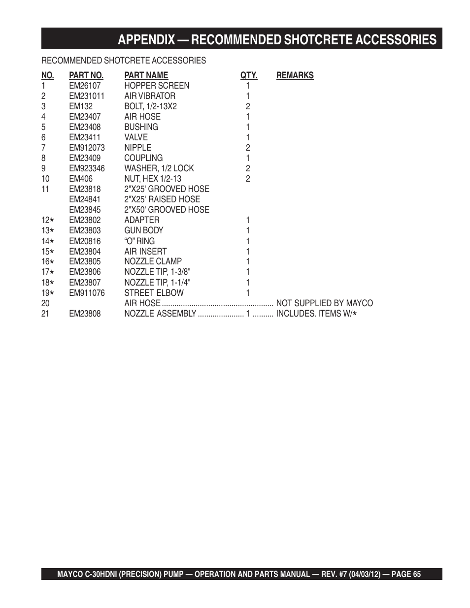 Appendix — recommended shotcrete accessories | Multiquip C30HDNI User Manual | Page 65 / 136