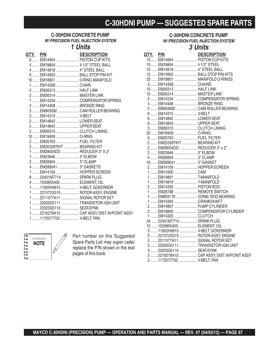 C-30hdni pump — suggested spare parts, 1 units, 3 units | Multiquip C30HDNI User Manual | Page 67 / 136