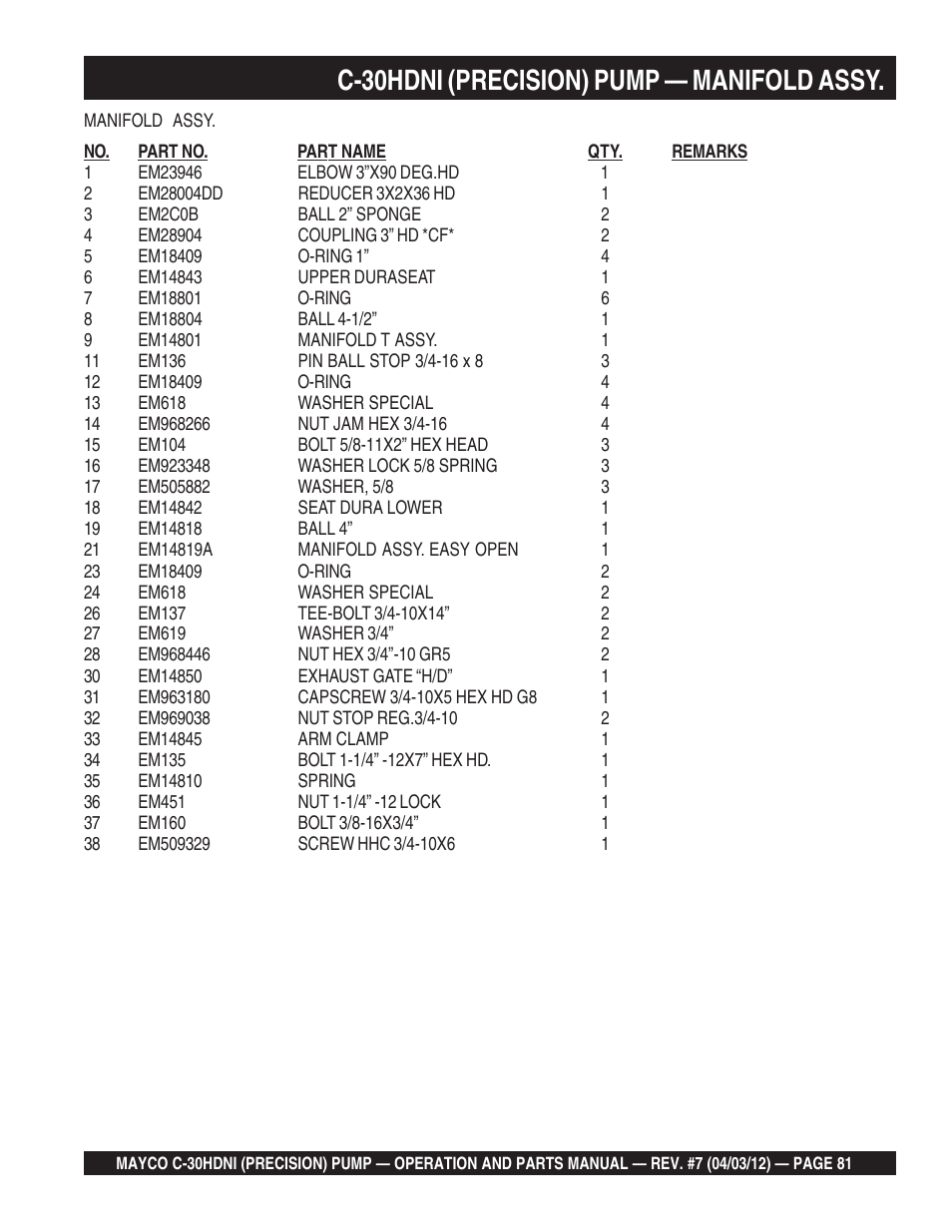 C-30hdni (precision) pump — manifold assy | Multiquip C30HDNI User Manual | Page 81 / 136