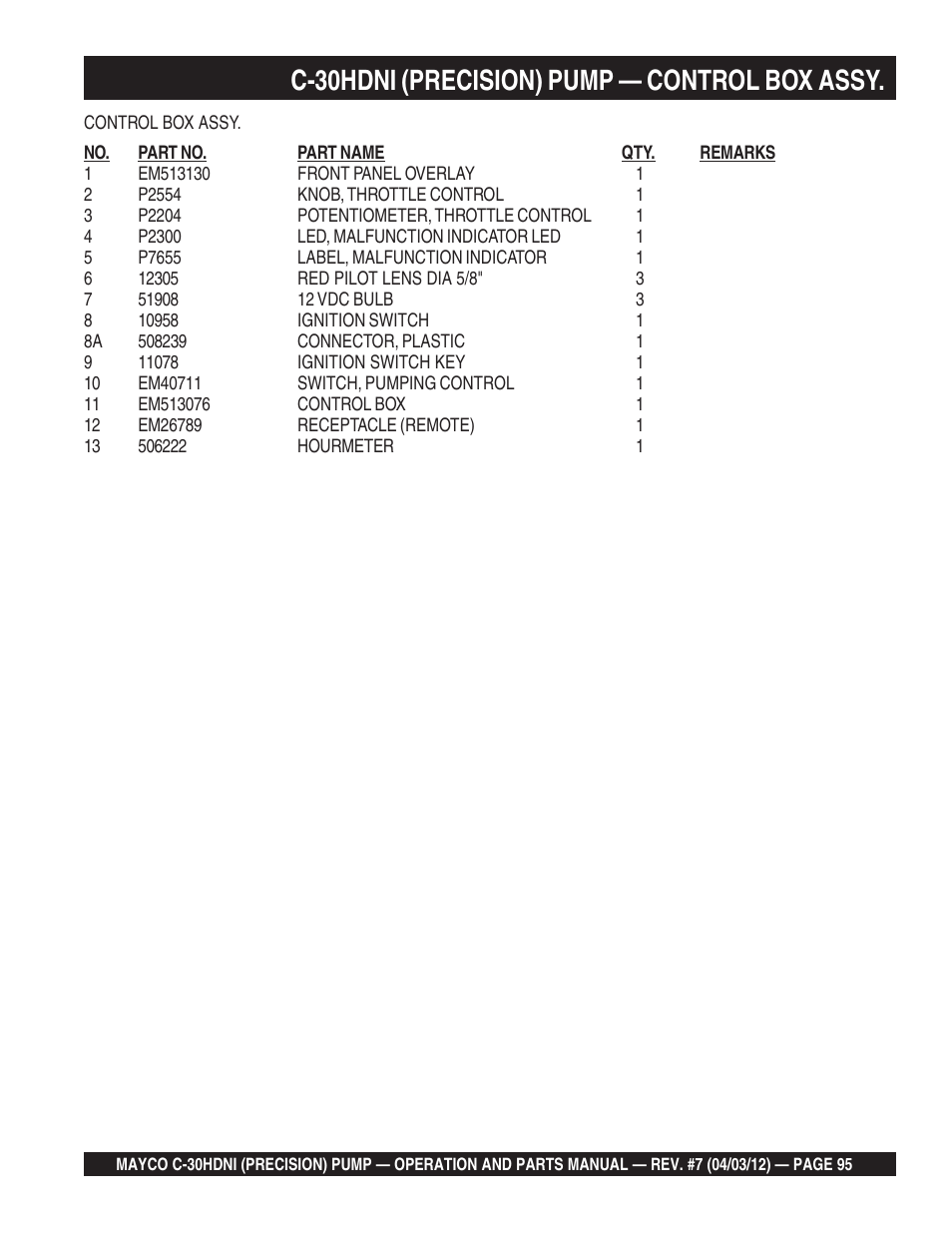 C-30hdni (precision) pump — control box assy | Multiquip C30HDNI User Manual | Page 95 / 136