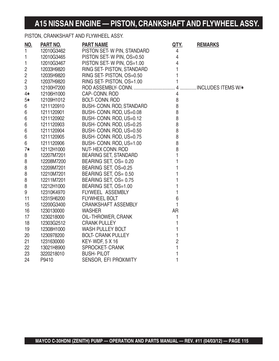 Multiquip C30HDNI User Manual | Page 115 / 134