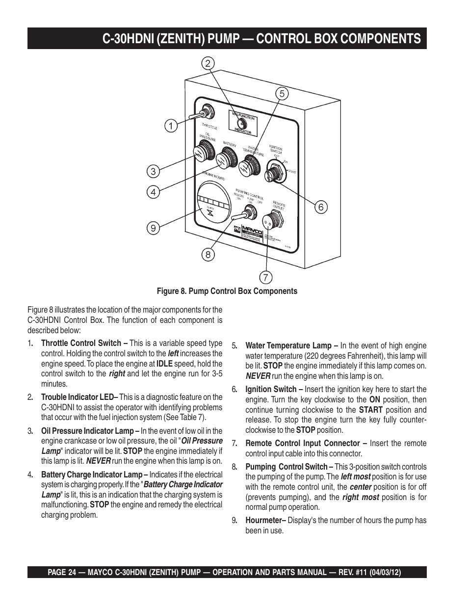 C-30hdni (zenith) pump — control box components | Multiquip C30HDNI User Manual | Page 24 / 134