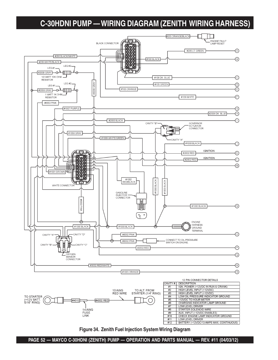 Multiquip C30HDNI User Manual | Page 52 / 134