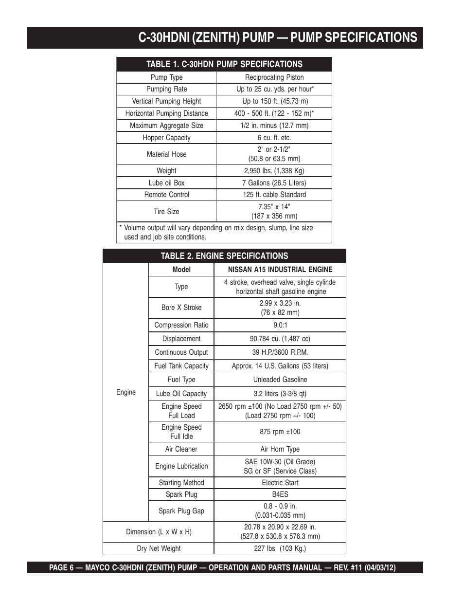 C-30hdni (zenith) pump — pump specifications | Multiquip C30HDNI User Manual | Page 6 / 134