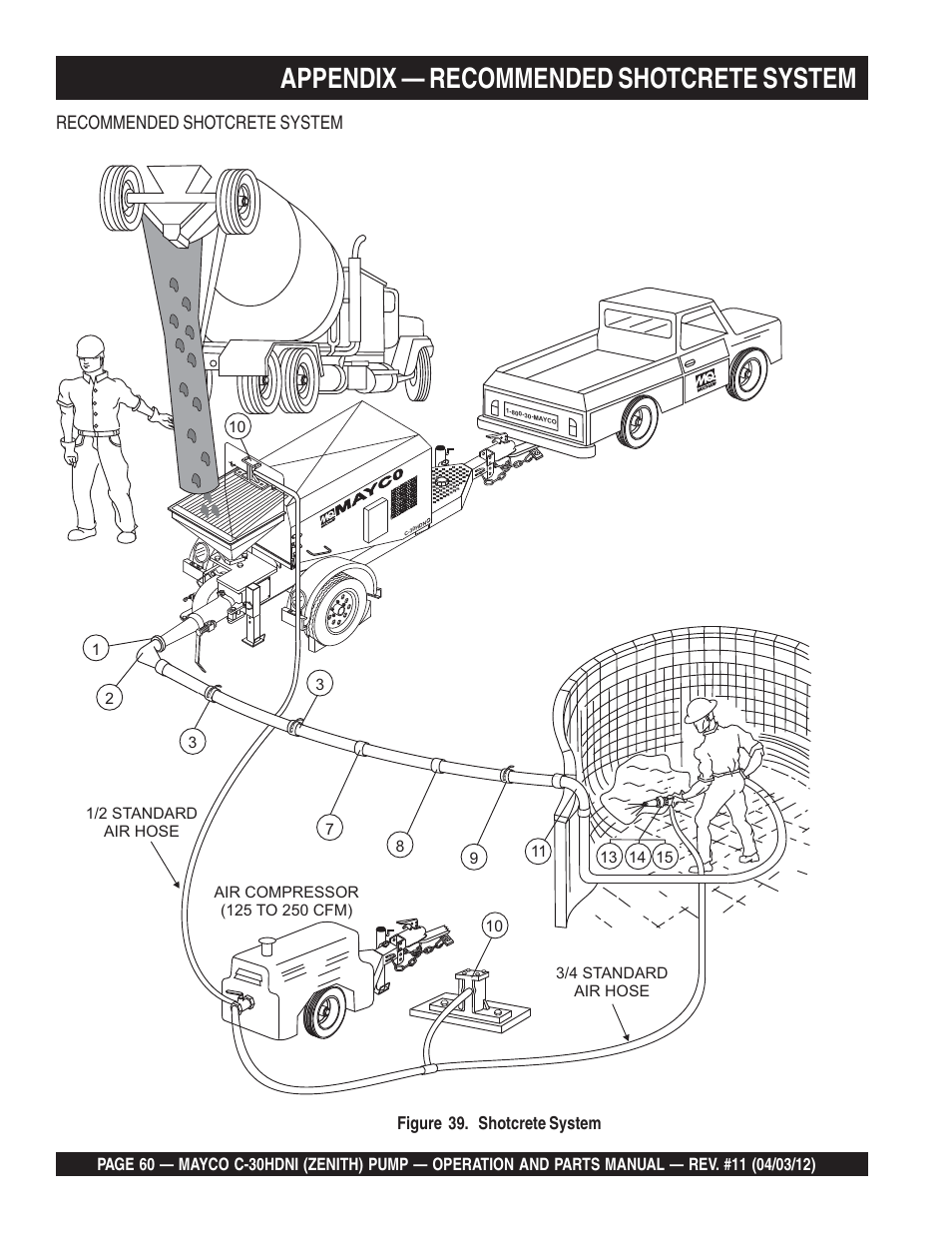 Appendix — recommended shotcrete system, Recommended shotcrete system | Multiquip C30HDNI User Manual | Page 60 / 134