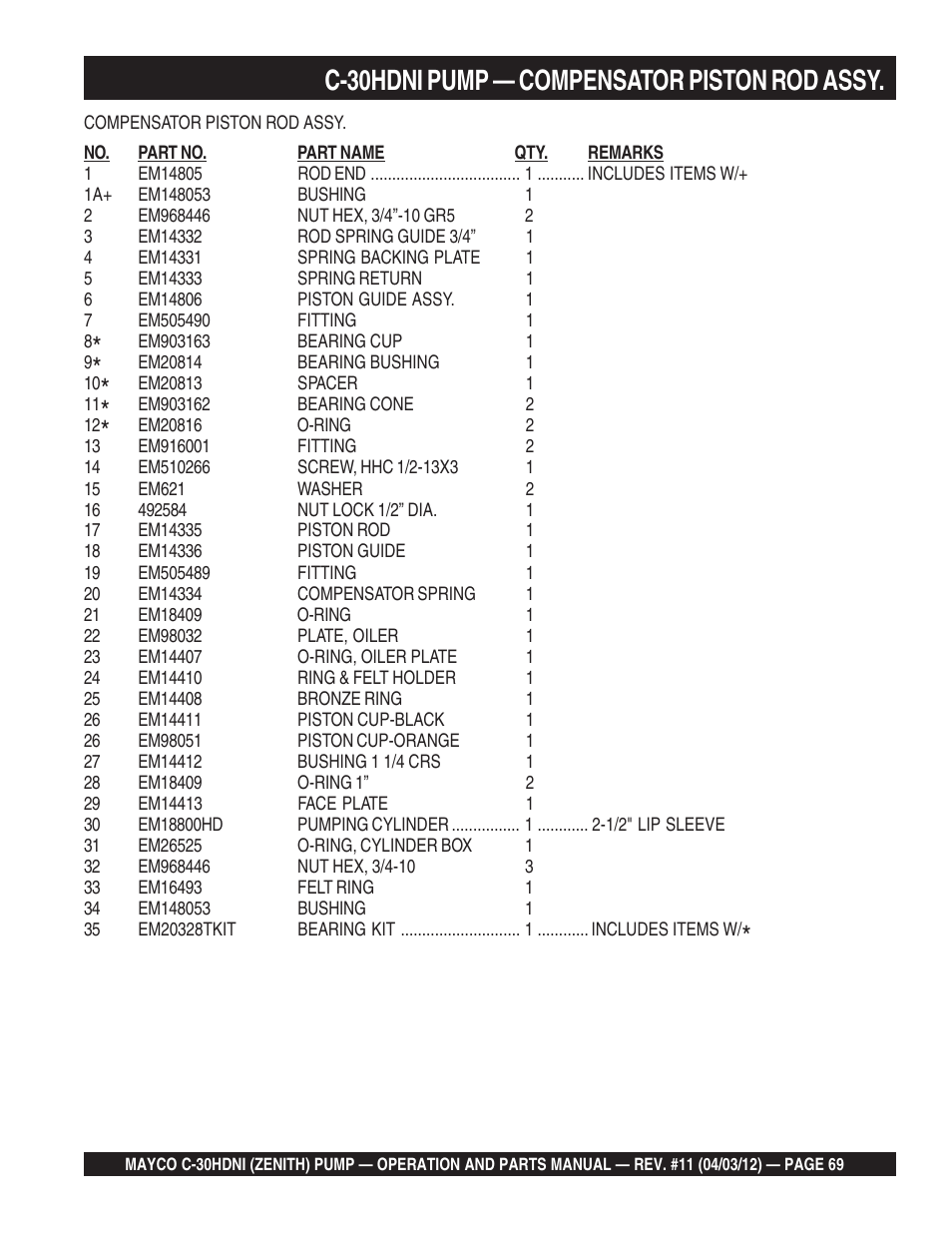C-30hdni pump — compensator piston rod assy | Multiquip C30HDNI User Manual | Page 69 / 134