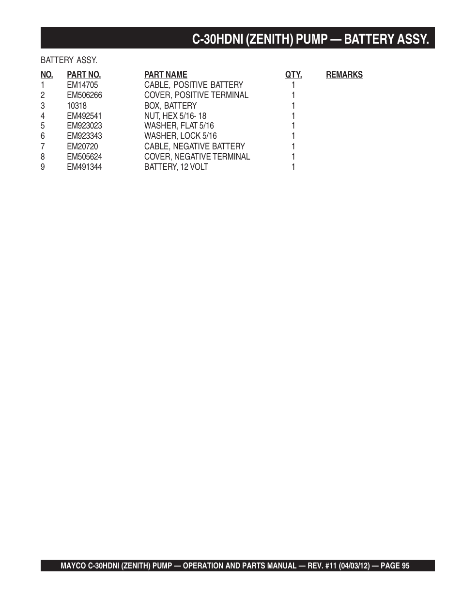 C-30hdni (zenith) pump — battery assy | Multiquip C30HDNI User Manual | Page 95 / 134