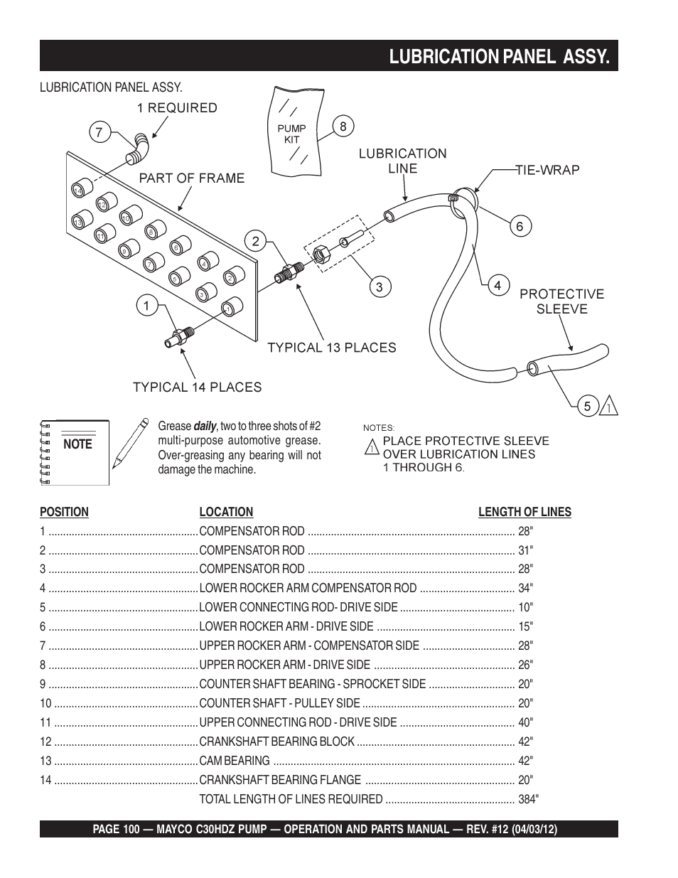 Lubrication panel assy | Multiquip C30HDZ User Manual | Page 100 / 106