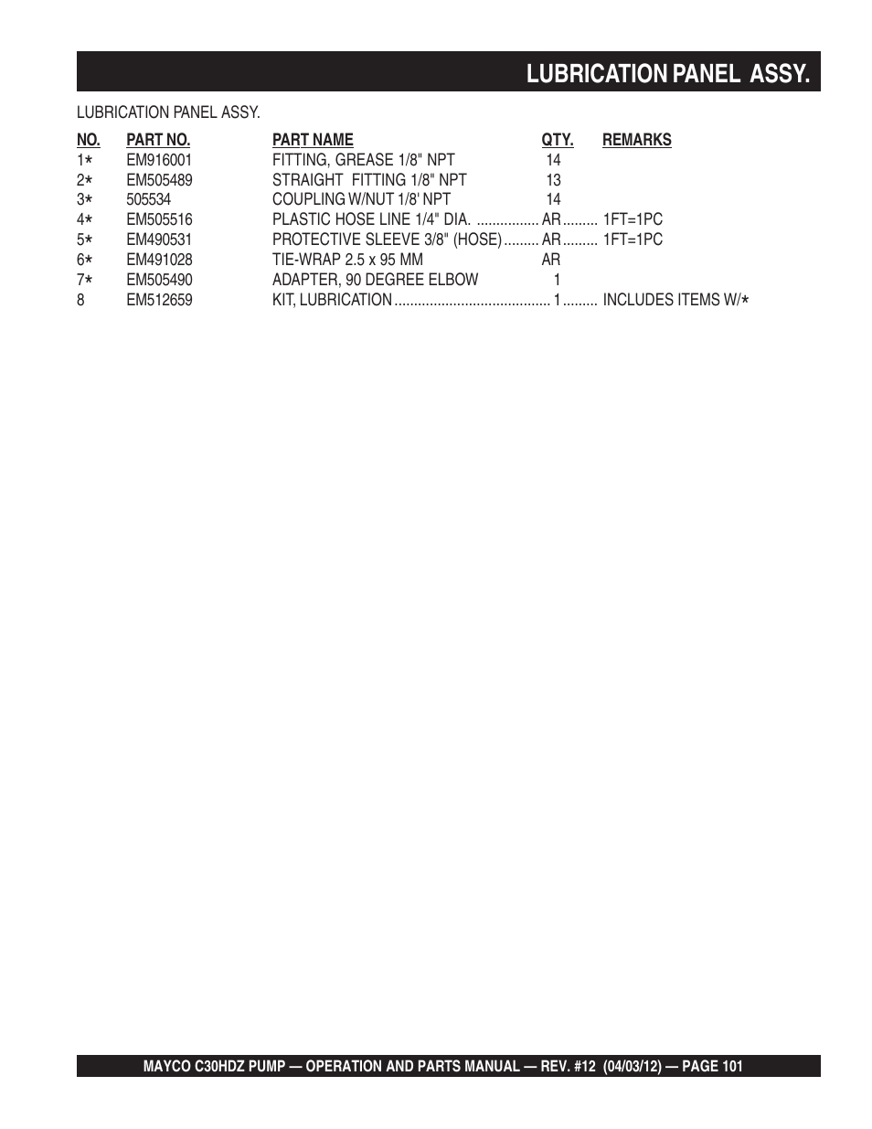Lubrication panel assy | Multiquip C30HDZ User Manual | Page 101 / 106