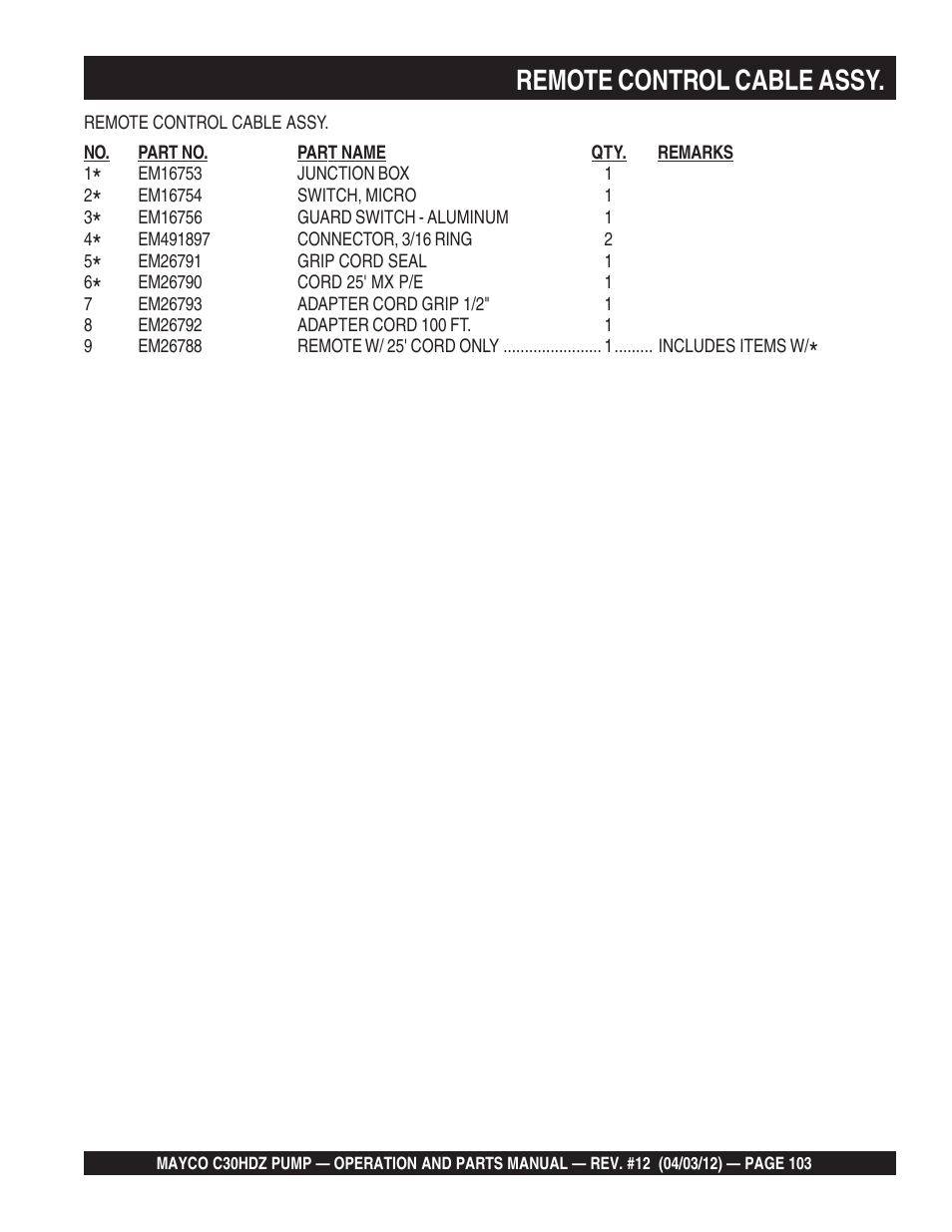 Remote control cable assy | Multiquip C30HDZ User Manual | Page 103 / 106