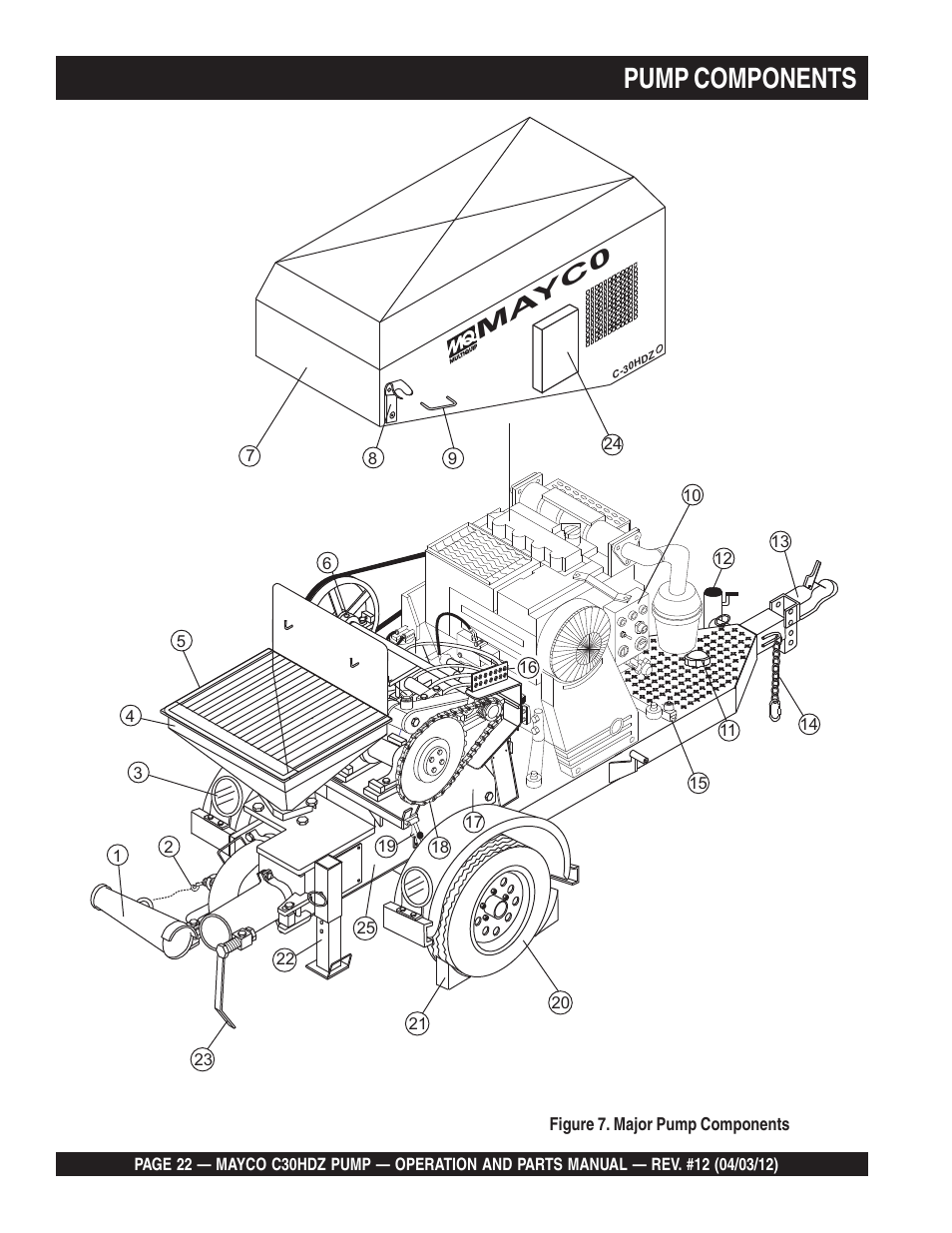 Pump components, Ma yc0 | Multiquip C30HDZ User Manual | Page 22 / 106