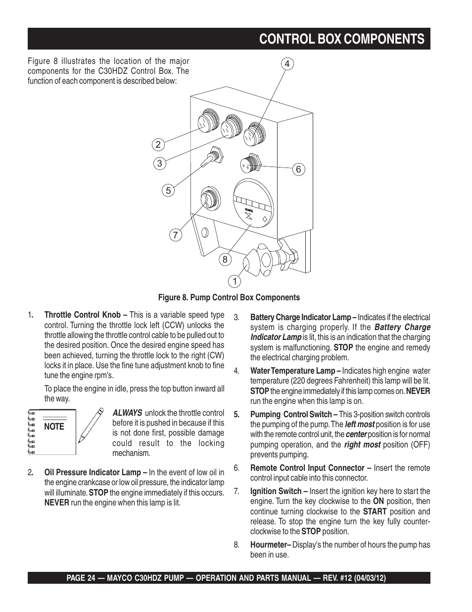 Control box components | Multiquip C30HDZ User Manual | Page 24 / 106